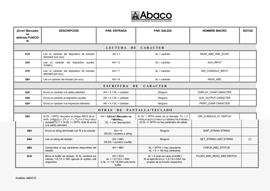 Imágen de pdf Manual de Ensamblador 997